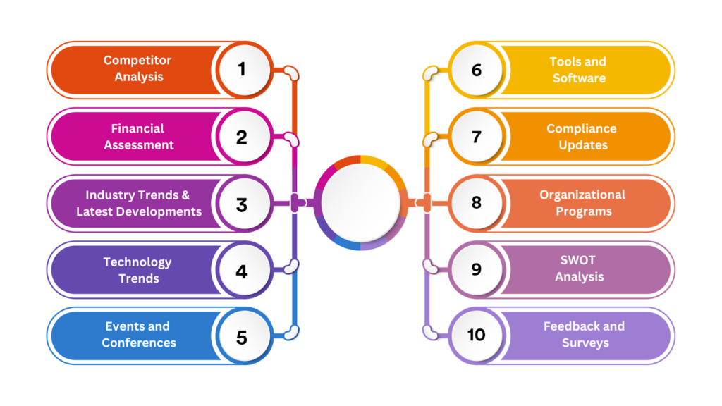10 Essential Resources for Pipeline Planning & Goal Setting