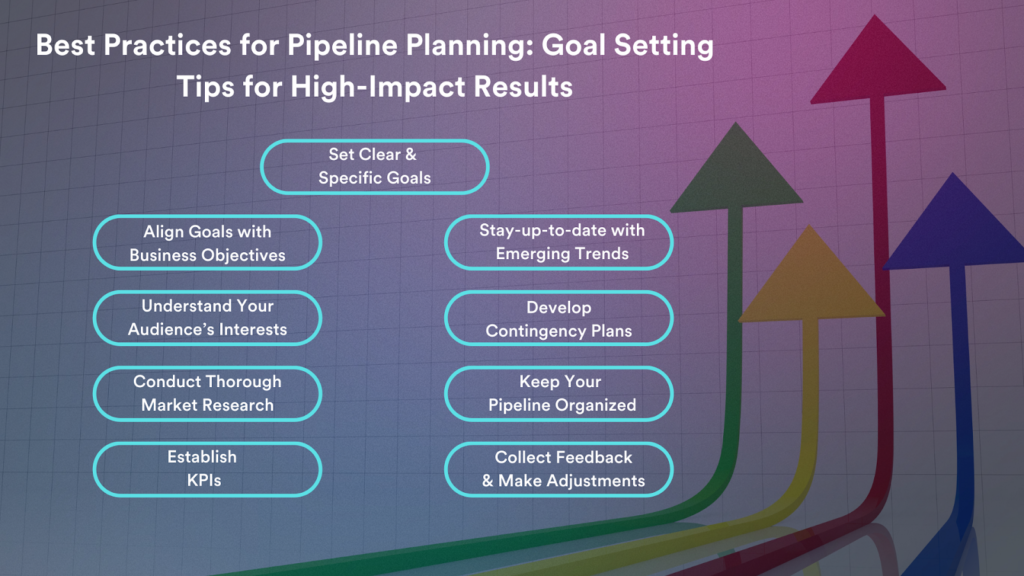 Effective Tips & Best Practices for Pipeline Planning and Goal Setting