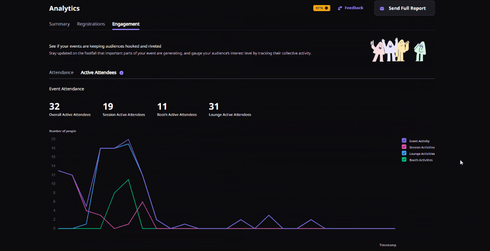 Measuring Engagement During the Webinar