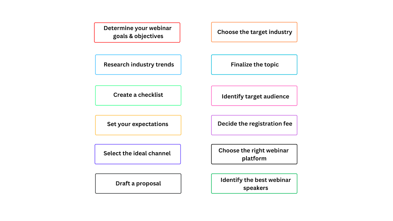 40+ Simple & Effective Tips for Coordinating Webinar Events Successfully