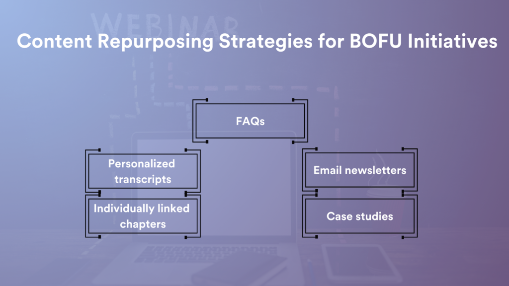 Content repurposing strategies for BOFU initiatives