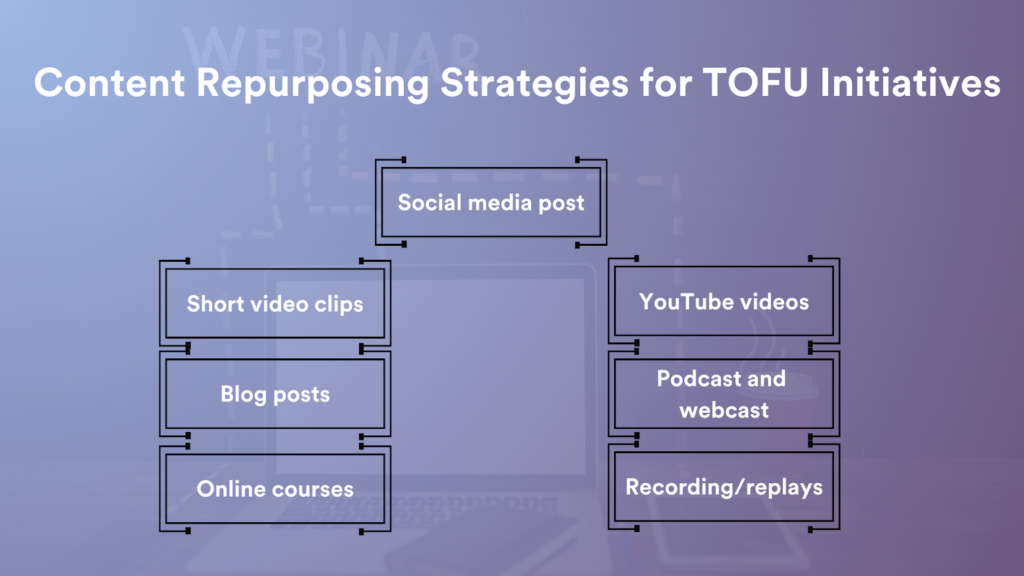 Content repurposing strategies for TOFU initiatives