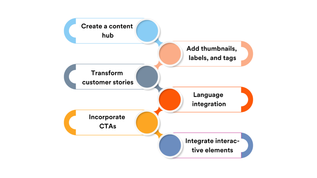 Top Tips to Fine-Tune On-Demand Webinars Repurposing and Content Strategy