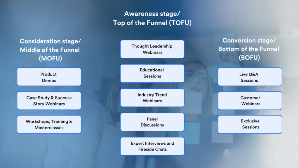 Webinar Content Marketing Formats