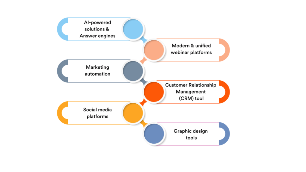 Webinar Content Marketing Must-Have Tools