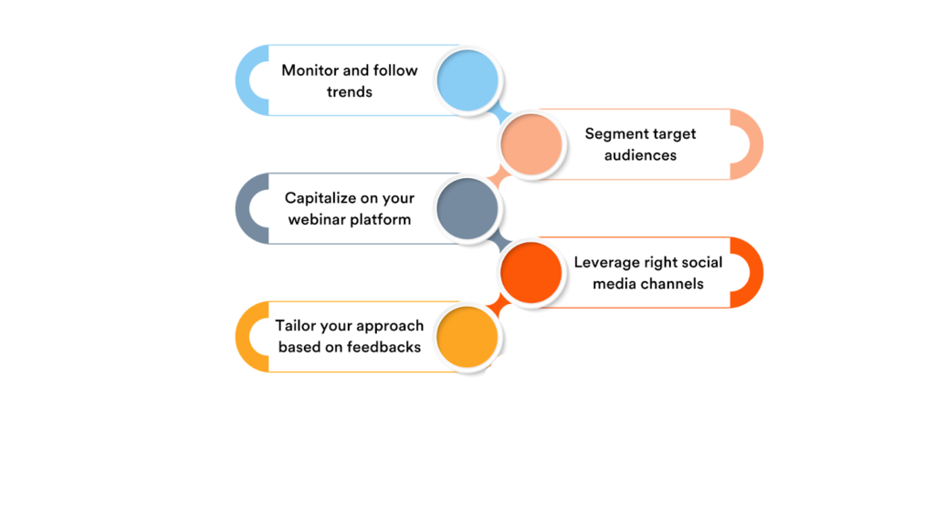 Webinar Content Marketing Tips to Maximize the Impact