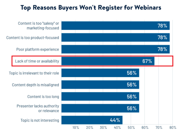 Ability to Cast a Wider Net
