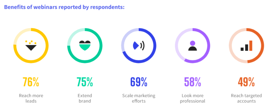 Benefits of an Evergreen Webinar