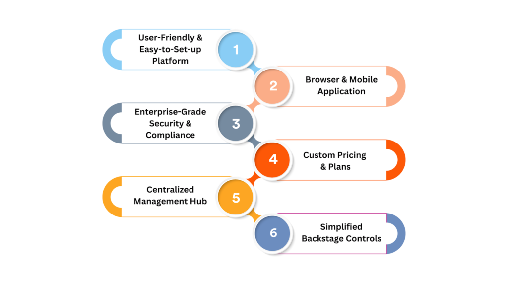 Features showing intuitive interface, security, centralized hub, event app, pricing plans & backstage controls