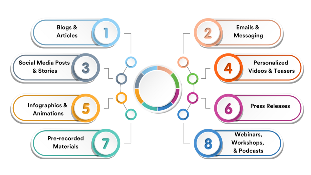 Content Types & Formats for Event Content Marketing