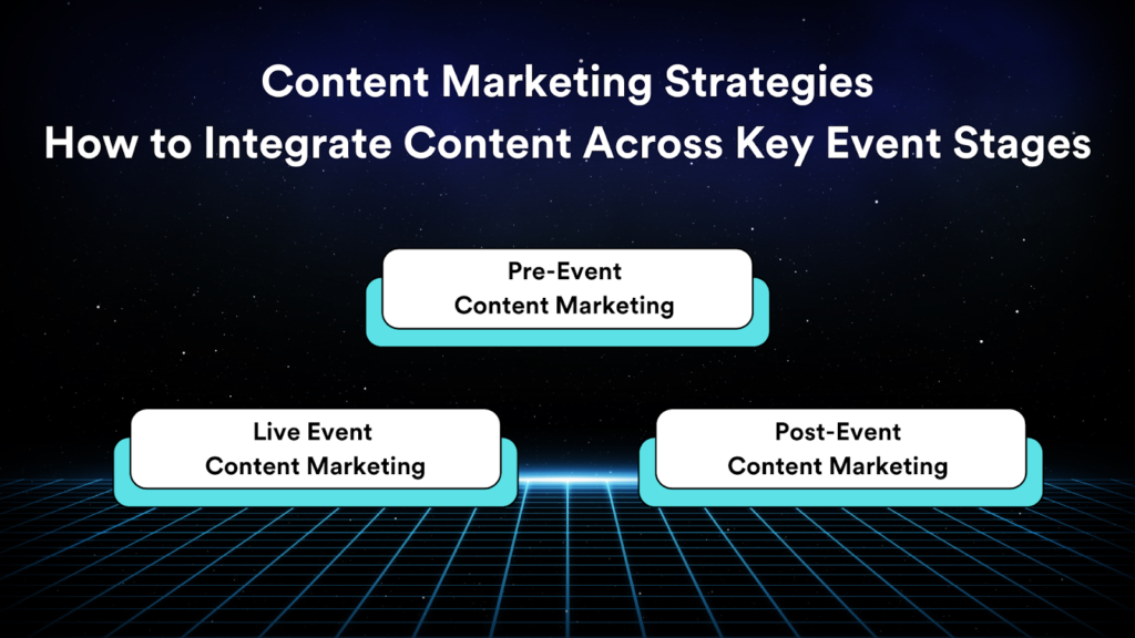 Key Content Marketing Strategies for Events and Its Key Stages