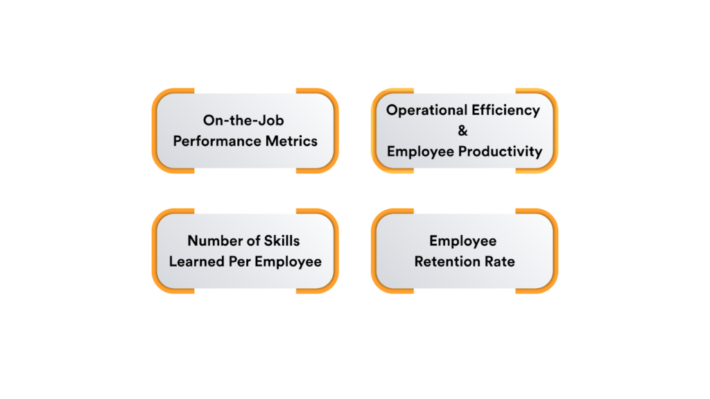 Key L&D metrics—on-the-job performance, operational efficiency & productivity, no. of skills learned, and employee retention rate