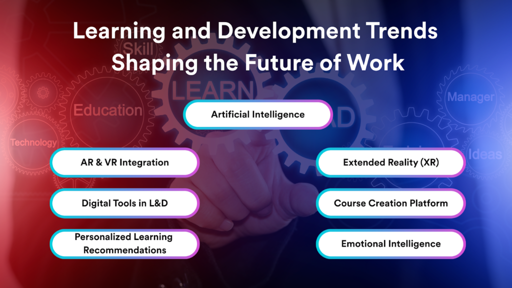 L&D Trends like AI, AR & VR, XR, Digital Tools, Course Creation Platforms, Personalized Learning Recommendations & Emotional Intelligence