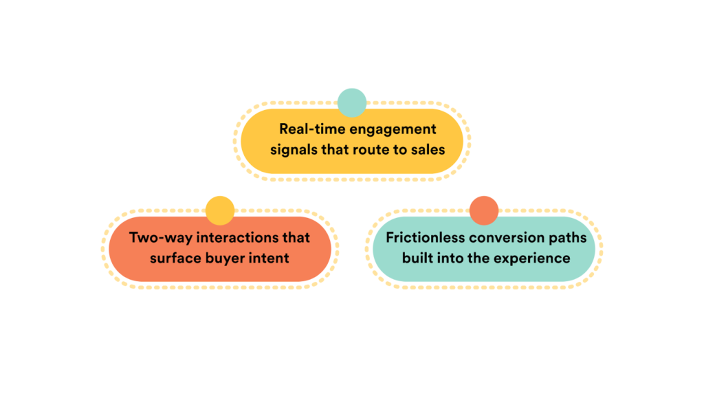 Capabilities Pipeline-Driven Webinar Software Must Deliver