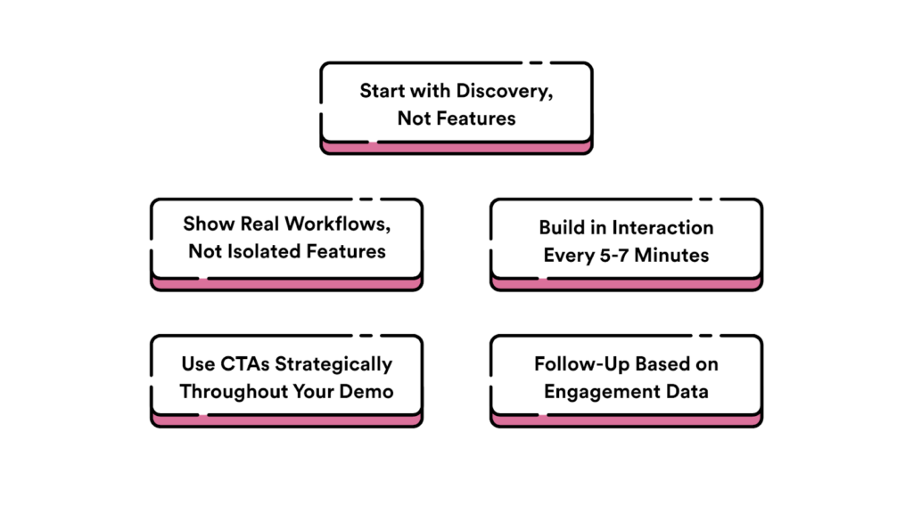 Best Practices for Running SaaS Demo Webinars