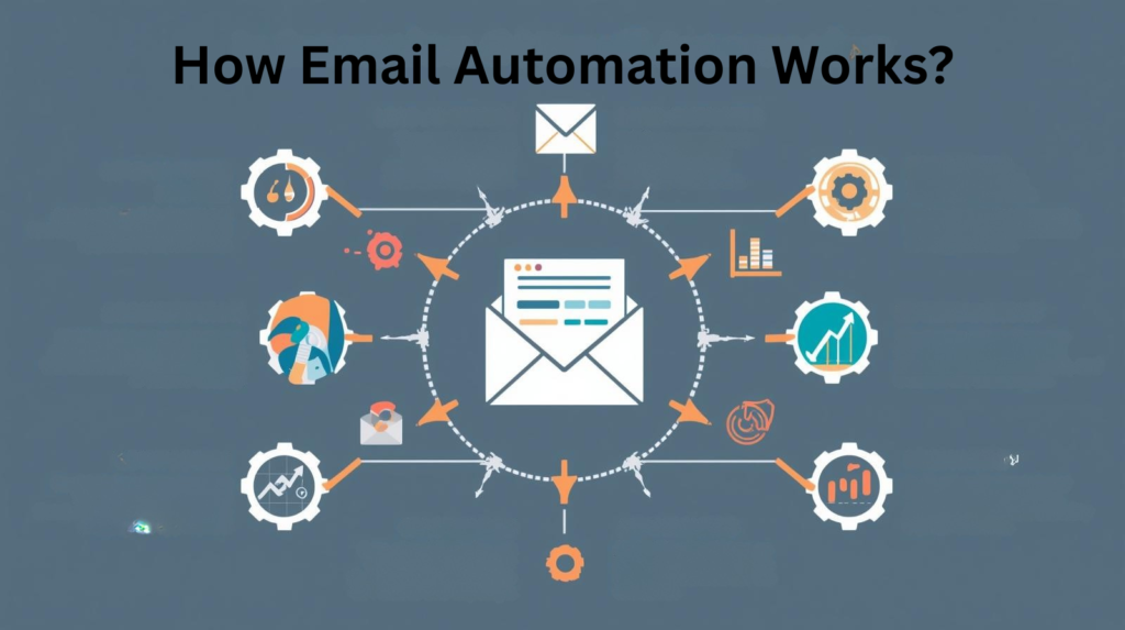 How Email Automation Works