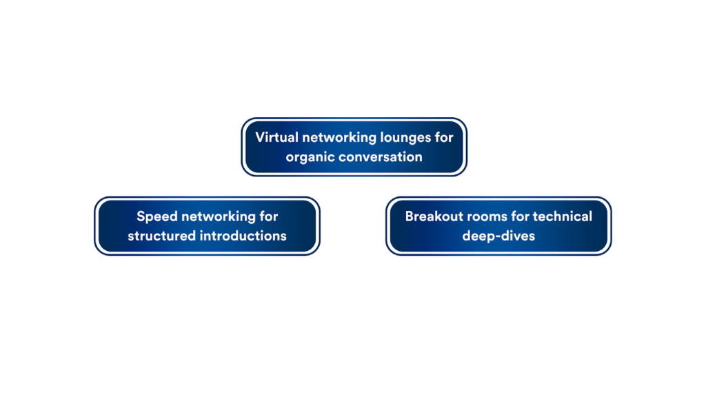 Networking Features