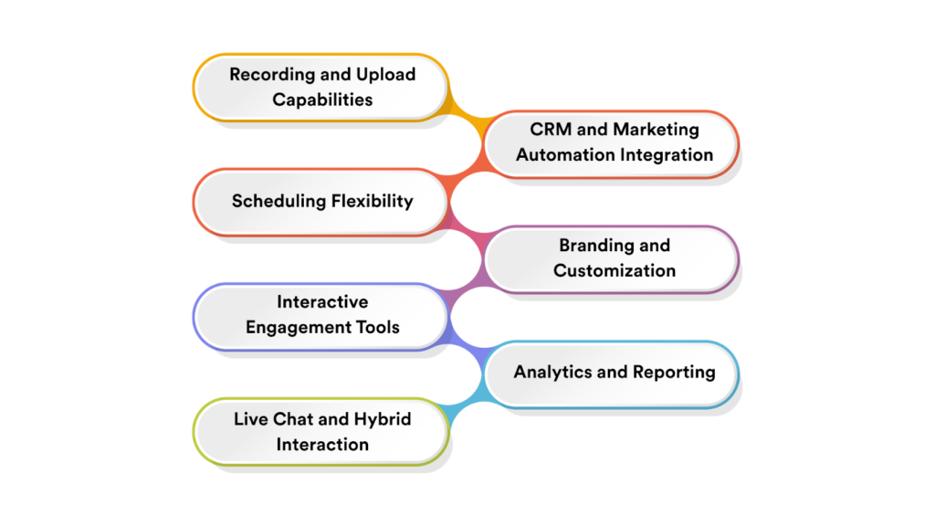 7 Key Features to Look for in Automated Webinar Software