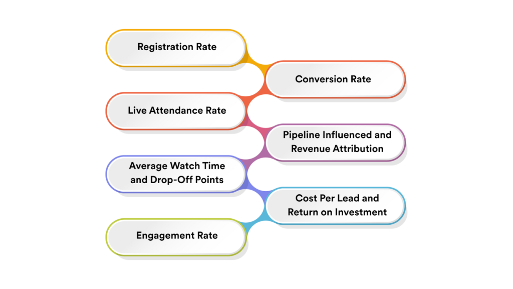 7 Key Metrics That Actually Matter for Webinar ROI