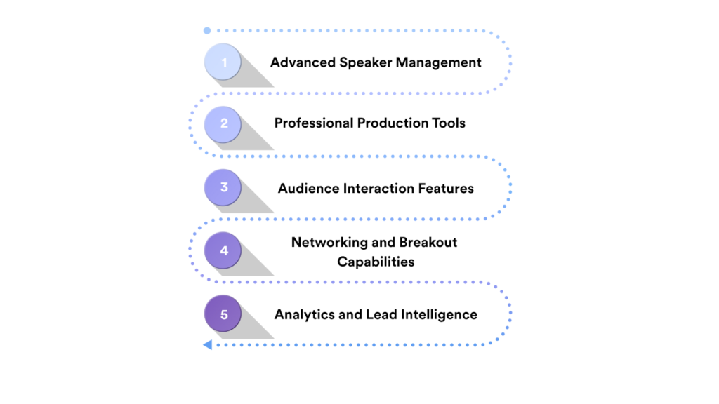 Essential Features in Multi-Presenter Webinar Software