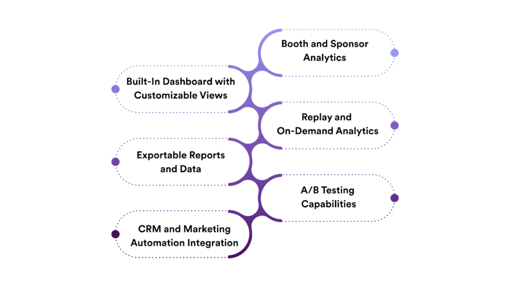 Key Analytics Features to Look for in a Webinar Platform