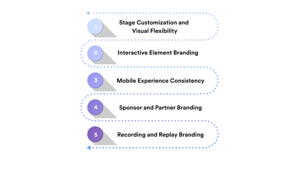 Key Branding Features for SaaS Companies