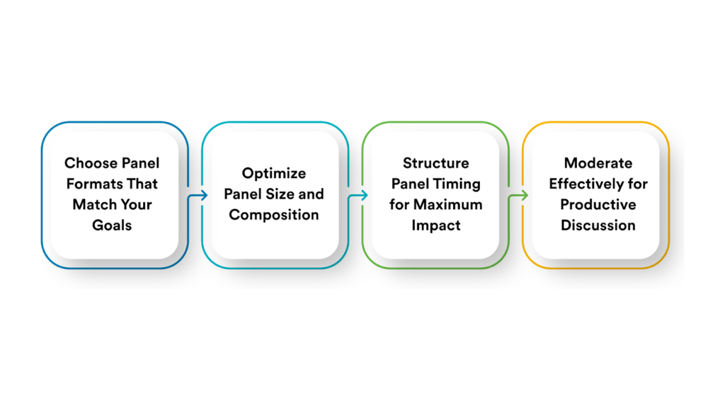 Strategies to Structure High-Converting B2B Panel Discussions