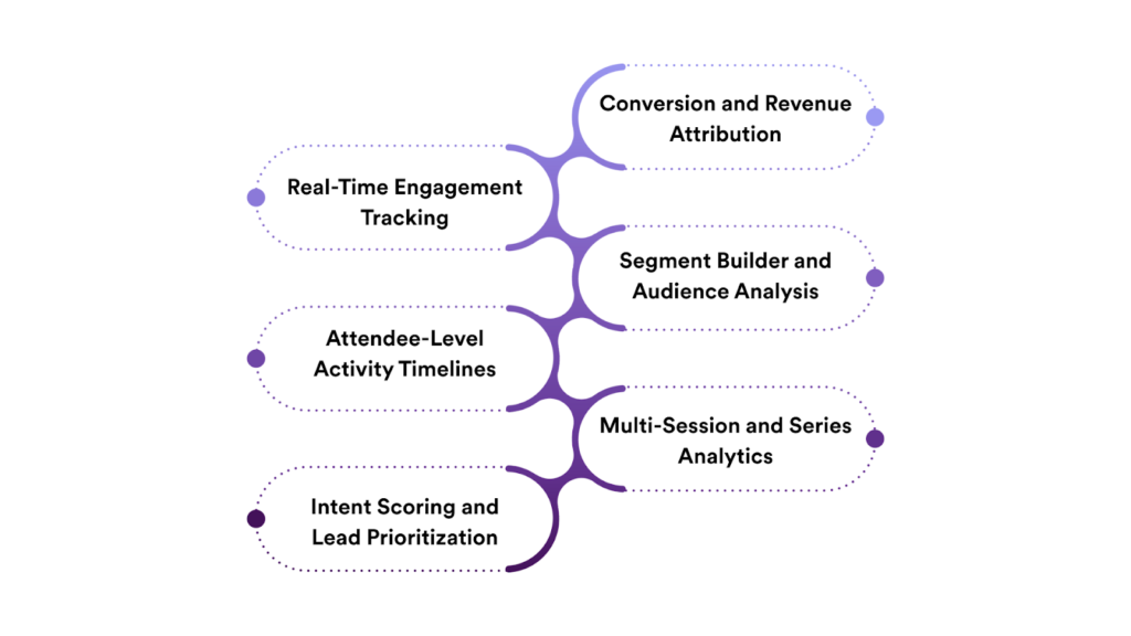 What Advanced Analytics Really Means for Webinar Platforms